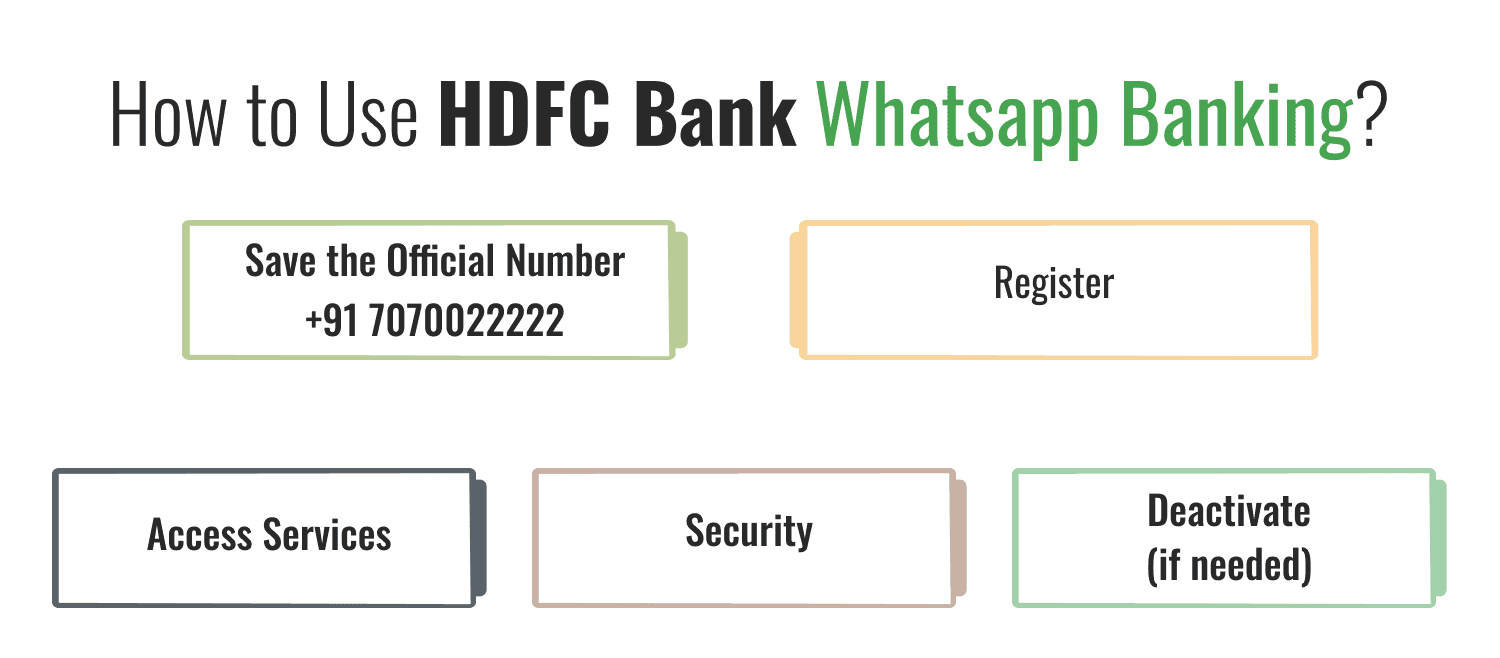 How to Use HDFC Bank Whatsapp Banking